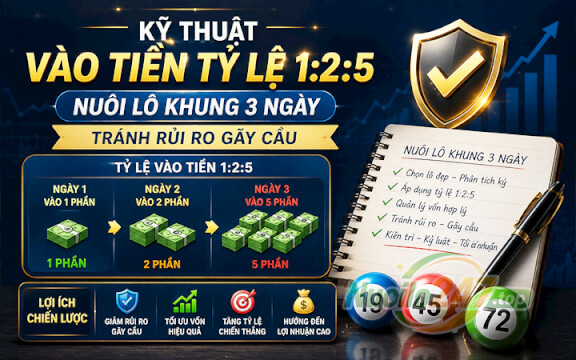 Kỹ thuật vào tiền tỷ lệ 1:2:5 nuôi lô khung 3 ngày: Tránh rủi ro gãy cầu