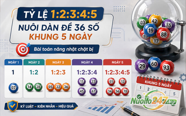 Tỷ lệ 1:2:3:4:5 nuôi dàn đề 36 số khung 5 ngày: Bài toán năng nhặt chặt bị